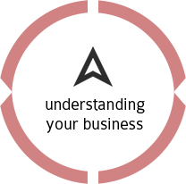 Understand your business